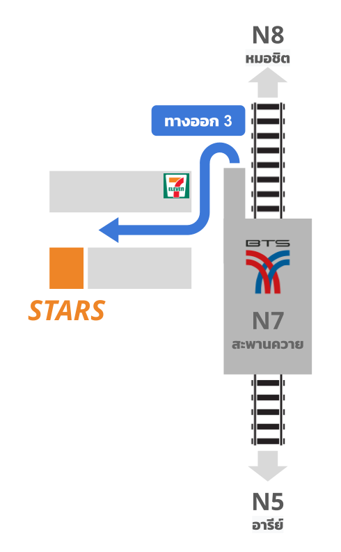 Stars Man Massage ใกล้สะพานควาย Stars Man Massage ใกล้สะพานควาย